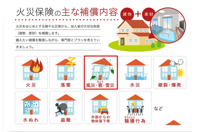 火災保険　基本補償内容　自然災害